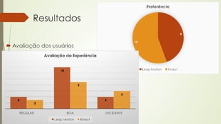 Resultados 
´ Avaliação dos usuários 
8 
10 
Preferência 
Leap Motion Kinect 
4 
Avaliação da Experiência 
14 
4 
3 
9 
6 
REGULAR BOA EXCELENTE 
Leap Motion Kinect 
 