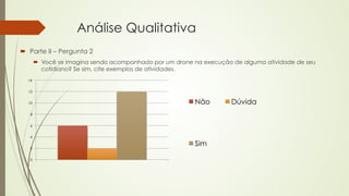 Análise Qualitativa 
´ Parte II – Pergunta 2 
´ Você se imagina sendo acompanhado por um drone na execução de alguma atividade de seu 
cotidiano? Se sim, cite exemplos de atividades. 
14 
12 
10 
8 
6 
4 
2 
0 
Não Dúvida 
Sim 
 