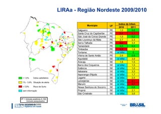 LIRAa - Região Nordeste 2009/2010

                                                                Indice de Infest.
                                      Município           UF
                                                                2010        2011
                               Salgueiro                  PE      1,0        0,6
                               Santa Cruz do Capibaribe   PE      5,4        4,1
                               São José da Coroa Grande   PE      1,5        0,2
                               São Lourenço da Mata       PE      2,7        2,3
                               Serra Talhada              PE      8,2        3,4
                               Tamandaré                  PE      0,5        0,3
                               Timbaúba                   PE      4,9        1,8
                               Toritama                   PE   s/ infor.      0
                               Vitória de Santo Antão     PE      2,6        0,9
                               Aquidabã                   SE   s/ infor.     3,9
                               Aracaju                    SE      1,6        1,5
                               Barra dos Coqueiros        SE   s/ infor.     1,5
                               Estância                   SE   s/ infor.     1,0
                               Itabaiana                  SE   s/ infor.     3,3
                               Itaporanga d'Ajuda         SE   s/ infor.     1,7
                               Lagarto                    SE   s/ infor.     2,5
                               Laranjeiras                SE   s/ infor.     6,1
                               Maruim                     SE   s/ infor.     6,7
                               Nossa Senhora do Socorro   SE   s/ infor.     0,8
                               Propriá                    SE   s/ infor.     2,1
                               São Cristóvão              SE   s/ infor.     3,6



Fonte: SES/SMS/SVS/MS
 