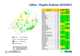 LIRAa - Região Sudeste 2010/2011
                                                              Indice de Infest.
                                          Município      UF
                                                               2010      2011
                                 Marília                 SP     1,0       0,4
                                 Matão                   SP     0,4       0,6
                                 Mirassol                SP     1,0       2,2
                                 Moji-Guaçu              SP     0,1       0,2
                                 Moji-Mirim              SP     0,4       0,2
                                 Nova Odessa             SP     0,2        0
                                 Olimpia                 SP     0,2       0,5
                                 Osasco                  SP     0,4       0,2
                                 Penápolis               SP     0,4       1,1
                                 Peruíbe                 SP     1,0       0,1
                                 Piracicaba              SP     1,1       0,4
                                 Pirassununga            SP     0,7       1,1
                                 Praia Grande            SP     1,0       0,5
                                 Presidente Prudente     SP     0,7       0,9
                                 Ribeirão Preto          SP     1,8       1,9
                                 Rio Claro               SP     0,2       1,6
                                 Santa Barbara D'Oeste   SP     0,2       0,1
                                 Santos                  SP     0,3       0,4
                                 São João da Boa Vista   SP     1,0       0,4
                                 São José do Rio Preto   SP     0,6       0,6
                                 São Paulo               SP     0,1       0,1
                                 São Sebastião           SP     1,6       0,9
                                 São Vicente             SP     0,1       1,4
                                 Sertãozinho             SP     0,2       0,1
                                 Sorocaba                SP     0,4       0,4
                                 Sumaré                  SP     0,9       0,5
                                 Taquaritinga            SP     0,4        0
                                 Taubaté                 SP     1,0       0,6
                                 Tupã                    SP     1,5       0,6
                                 Votuporanga             SP     0,6       0,4

Fonte: SES/SMS/SVS/MS
 