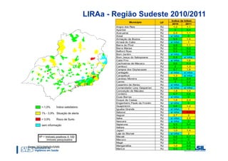 LIRAa - Região Sudeste 2010/2011
                                                                    Indice de Infest.
                                         Município            UF
                                                                     2010      2011
                                Angra dos Reis                RJ      1,0        1,1
                                Aperibé                       RJ       0         0,4
                                Araruama                      RJ      2,4        1,1
                                Areal                         RJ   s/ infor.      0
                                Armação de Búzios             RJ      0,5        1,5
                                Arraial do Cabo               RJ   s/ infor.      1
                                Barra do Piraí                RJ      0,9        1,1
                                Barra Mansa                   RJ      0,2        0,2
                                Belford Roxo                  RJ      0,9        0,9
                                Bom Jardim                    RJ   s/ infor.     0,4
                                Bom Jesus do Itabopoana       RJ      0,8     s/ infor.
                                Cabo Frio                     RJ   s/ infor.     1,6
                                Cachoeiras de Macacu          RJ      0,6        0,3
                                Cambuci                       RJ       0         1,3
                                Campos dos Goytacazes         RJ      0,7        1,8
                                Cantagalo                     RJ   s/ infor.  s/ infor.
                                Carapebus                     RJ      1,3     s/ infor.
                                Cardoso Moreira               RJ      0,8        0,9
                                Carmo                         RJ       0         0,2
                                Casemiro de Abreu             RJ   s/ infor.     0,3
                                Comendador Levy Gasparian     RJ   s/ infor.  s/ infor.
                                Conceição de Macabú           RJ      1,8        1,4
                                Cordeiro                      RJ      0,7        0,6
                                Duas Barras                   RJ   s/ infor.      0
                                Duque de Caxias               RJ      1,6        2,4
                                Engenheiro Paulo de Frontin   RJ   s/ infor.      0
                                Guapimirim                    RJ      0,6        1,2
                                Iguaba Grande                 RJ   s/ infor.      1
                                Itaboraí                      RJ   s/ infor.     4,4
                                Itaguaí                       RJ      2,7         2
                                Italva                        RJ   s/ infor.     2,5
                                Itaocara                      RJ   s/ infor.      0
                                Itaperuna                     RJ      0,5        0,4
                                Itatiaia                      RJ      0,3         0
                                Japerí                        RJ      1,0        1,4
                                Laje do Muriaé                RJ   s/ infor.      2
                                Macaé                         RJ      0,8        0,7
                                Macuco                        RJ      0,7         0
                                Magé                          RJ      0,3        0,9
                                Mangaratiba                   RJ      1,0        0,6
Fonte: SES/SMS/SVS/MS
                                Maricá                        RJ      0,5        0,6
 