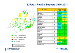 LIRAa - Região Sudeste 2010/2011
                                                            Indice de Infest.
                                          Município   UF
                                                             2010      2011
                                Mendes                RJ   s/ infor. s/ infor.
                                Mesquita              RJ      0,6        1,3
                                Miguel Pereira        RJ   s/ infor. s/ infor.
                                Miracema              RJ   s/ infor.     2,4
                                Natividade            RJ       0      s/ infor.
                                Nilópolis             RJ      0,9        2,6
                                Niterói               RJ      0,7        1,7
                                Nova Friburgo         RJ       0          0
                                Nova Iguaçu           RJ   s/ infor.     2,3
                                Paracambi             RJ   s/ infor.     0,5
                                Paraíba do Sul        RJ   s/ infor.     0,7
                                Paty dos Alferes      RJ   s/ infor.     0,7
                                Petrópolis            RJ   s/ infor.     0,2
                                Pinheiral             RJ      0,1         0
                                Piraí                 RJ       0          0
                                Porciúncula           RJ       0         0,2
                                Porto Real            RJ      0,6         0
                                Quatis                RJ      0,3         0
                                Queimados             RJ      1,1        1,8
                                Quissamã              RJ      1,1        2,5
                                Resende               RJ      0,5        0,2
                                Rio Bonito            RJ      1,6        0,9
                                Rio Claro             RJ   s/ infor.      0
                                Rio das Flores        RJ       0          0


Fonte: SES/SMS/SVS/MS
 