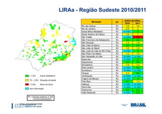 LIRAa - Região Sudeste 2010/2011
                                                                      Indice de Infest.
                                          Município             UF
                                                                       2010      2011
                                Rio das Ostras                  RJ      1,0       1,5
                                Rio de Janeiro                  RJ      2,4        2
                                Santa Maria Madalena            RJ   s/ infor.     0
                                Santo Antônio de Pádua          RJ      1,6        1
                                São Fidélis                     RJ   s/ infor.    5,9
                                São Francisco de Itabapoana     RJ      0,4       0,3
                                São Gonçalo                     RJ      1,5       1,9
                                São João da Barra               RJ      0,4       0,9
                                São João do Meriti              RJ      1,0       1,2
                                São José do Vale do Rio Preto   RJ   s/ infor.     0
                                São Pedro da Aldeia             RJ      1,2       1,5
                                São Sebastião do Alto           RJ   s/ infor. s/ infor.
                                Sapucaia                        RJ   s/ infor.     0
                                Saquarema                       RJ      0,3       0,6
                                Seropédica                      RJ      1,4       1,3
                                Silva Jardim                    RJ   s/ infor.    0,3
                                Sumidouro                       RJ   s/ infor. s/ infor.
                                Tanguá                          RJ      2,3       0,6
                                Teresópolis                     RJ   s/ infor. s/ infor.
                                Trajano de Morais               RJ   s/ infor.     0
                                Três Rios                       RJ      0,1       1,3
                                Valença                         RJ   s/ infor. s/ infor.
                                Varre-Sai                       RJ   s/ infor. s/ infor.
                                Vassouras                       RJ      0,2       0,7
                                Volta Redonda                   RJ   s/ infor.    0,5




Fonte: SES/SMS/SVS/MS
 