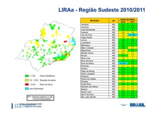 LIRAa - Região Sudeste 2010/2011
                                                           Indice de Infest.
                                         Município   UF
                                                            2010      2011
                                Janaúba              MG      0,7         0
                                Januária             MG      0,8        0,5
                                João Monlevade       MG      0,2         0
                                Juatuba              MG      2,6        1,6
                                Juiz de Fora         MG      1,0     s/ infor.
                                Lagoa Santa          MG      1,0        1,2
                                Lavras               MG      0,5        0,5
                                Leopoldina           MG      0,2        0,3
                                Manhuaçu             MG      0,3        0,1
                                Mário Campos         MG      0,8        2,7
                                Matozinhos           MG      1,5        0,7
                                Montes Claros        MG      2,4        1,7
                                Muriaé               MG      0,4        1,1
                                Nova Lima            MG      1,0         1
                                Nova Serrana         MG      0,5        0,9
                                Pará de Minas        MG   s/ infor.     0,3
                                Paracatu             MG      1,7        3,5
                                Passos               MG      0,9        0,5
                                Patos de Minas       MG      0,3        0,3
                                Pedro Leopoldo       MG      0,3        0,5
                                Pirapora             MG      2,0        1,9
                                Poços de Caldas      MG      0,1         0
                                Pompéu               MG      2,3        3,1
                                Ponte Nova           MG      0,9        0,8
                                Ribeirão das Neves   MG      1,3        1,1
                                Sabará               MG      2,2        1,7
                                Santa Luzia          MG      0,3        0,5
                                São Francisco        MG      0,8        0,4
                                São João del Rei     MG      0,7        0,9


Fonte: SES/SMS/SVS/MS
 