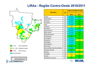 LIRAa - Região Centro-Oeste 2010/2011
                                                                     Indice de Infest. Predial
                                           Município            UF
                                                                        2010         2011
                                  Guapó                         GO    s/ infor.        0,4
                                  Hidrolândia                   GO    s/ infor.     s/ infor.
                                  Inhumas                       GO    s/ infor.        0,4
                                  Itumbiara                     GO    s/ infor.        0,3
                                  Jataí                         GO    s/ infor.        0,8
                                  Luziânia                      GO       1,4           1,0
                                  Nerópolis                     GO    s/ infor.        0,4
                                  Nova Veneza                   GO    s/ infor.     s/ infor.
                                  Novo Gama                     GO    s/ infor.        0,8
                                  Padre Bernardo                GO    s/ infor.        0,4
                                  Piracanjuba                   GO       0,3            0
                                  Pirenópolis                   GO    s/ infor.        0,4
                                  Planaltina                    GO    s/ infor.        1,1
                                  Porangatu                     GO    s/ infor.        0,5
                                  Quirinópolis                  GO    s/ infor.        0,3
                                  Rio Verde                     GO       0,6           0,9
                                  Santo Antônio do Descoberto   GO    s/ infor.        0,5
                                  Senador Canedo                GO       0,9           1,1
                                  Silvânia                      GO    s/ infor.        0,7
                                  Trindade                      GO       1,1           1,1
                                  Uruaçu                        GO       1,8           0,9
                                  Valparaíso de Goiás           GO       0,3           0,5

Fonte: SES/SMS/SVS/MS
 