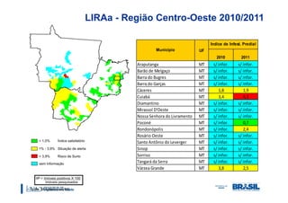 LIRAa - Região Centro-Oeste 2010/2011

                                                                     Indice de Infest. Predial
                                           Município            UF
                                                                        2010         2011
                                  Araputanga                    MT    s/ infor.     s/ infor.
                                  Barão de Melgaço              MT    s/ infor.     s/ infor.
                                  Barra do Bugres               MT    s/ infor.     s/ infor.
                                  Barra do Garças               MT    s/ infor.     s/ infor.
                                  Cáceres                       MT       1,8           1,9
                                  Cuiabá                        MT       3,4           4,3
                                  Diamantino                    MT    s/ infor.     s/ infor.
                                  Mirassol D'Oeste              MT    s/ infor.     s/ infor.
                                  Nossa Senhora do Livramento   MT    s/ infor.     s/ infor.
                                  Poconé                        MT    s/ infor.        0,7
                                  Rondonópolis                  MT    s/ infor.        2,4
                                  Rosário Oeste                 MT    s/ infor.     s/ infor.
                                  Santo Antônio do Leverger     MT    s/ infor.     s/ infor.
                                  Sinop                         MT    s/ infor.     s/ infor.
                                  Sorriso                       MT    s/ infor.     s/ infor.
                                  Tangará da Serra              MT    s/ infor.     s/ infor.
                                  Várzea Grande                 MT       3,8           2,5



Fonte: SES/SMS/SVS/MS
 