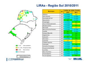 LIRAa - Região Sul 2010/2011
                                                         Indice de Infest. Predial
                                    Município       UF
                                                            2010         2011
                            Altônia                 PR    s/ infor.        1,1
                            Alto Paraná             PR    s/ infor.     s/ infor.
                            Alvorada do Sul         PR    s/ infor.     s/ infor.
                            Apucarana               PR       0,4        s/ infor.
                            Arapongas               PR    s/ infor.        0,1
                            Assis Chateaubriand     PR    s/ infor.        1,4
                            Bandeirantes            PR    s/ infor.        0,2
                            Barracão                PR    s/ infor.        1,2
                            Bela Vista do Paraíso   PR    s/ infor.     s/ infor.
                            Cambé                   PR       0,4        s/ infor.
                            Campo Mourão            PR       0,3           0,9
                            Capanema                PR    s/ infor.        0,5
                            Cascavel                PR       0,4           0,7
                            Céu Azul                PR    s/ infor.        0,0
                            Cianorte                PR       1,1           1,7
                            Cidade Gaúcha           PR    s/ infor.        1,7
                            Colorado                PR    s/ infor.        0,0
                            Cornélio Procópio       PR    s/ infor.     s/ infor.
                            Cruzeiro do Oeste       PR    s/ infor.        1,0
                            Curitiba                PR        0            0,0
                            Dois Vizinhos           PR    s/ infor.     s/ infor.
                            Florestópolis           PR    s/ infor.     s/ infor.
                            Foz do Iguaçu           PR    s/ infor.        0,9

Fonte: SES/SMS/SVS/MS
 