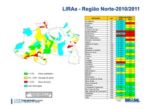 LIRAa - Região Norte-2010/2011
                                                                 Indice de   Infest.
                                       Município           UF
                                                                 2010          2011
                                Acrelândia                 AC   s/ infor.       3,0
                                Brasiléia                  AC   s/ infor.       5,7
                                Bujari                     AC   s/ infor.       1,3
                                Capixaba                   AC   s/ infor.       3,9
                                Cruzeiro do Sul            AC   s/ infor.       0,0
                                Epitaciolândia             AC      4,0          6,0
                                Porto Acre                 AC   s/ infor.       4,1
                                Rio Branco                 AC      6,5          9,8
                                Sena Madureira             AC   s/ infor.       3,6
                                Senador Guiomard           AC   s/ infor.       8,9
                                Xapuri                     AC   s/ infor.       2,0
                                Atalaia do Norte           AM   s/ infor.    s/ infor.
                                Apuí                       AM   s/ infor.       0,0
                                Barcelos                   AM   s/ infor.       1,1
                                Benjamin Constant          AM   s/ infor.    s/ infor.
                                Boca do Acre               AM   s/ infor.       0,6
                                Borba                      AM   s/ infor.       2,8
                                Careiro                    AM   s/ infor.       0,2
                                Coari                      AM      1,1       s/ infor.
                                Codajás                    AM      3,7          1,4
                                Humaitá                    AM      4,8          1,2
                                Iranduba                   AM   s/ infor.       0,0
                                Itacoatiara                AM      1,1          0,7
                                Labrea                     AM   s/ infor.       1,1
                                Manacapuru                 AM   s/ infor.       1,5
                                Manaus                     AM      1,5          1,3
                                Maués                      AM   s/ infor.       0,3
                                Nhamunda                   AM   s/ infor.       0,0
                                Nova Olinda do Norte       AM   s/ infor.       1,7
                                Novo Airão                 AM   s/ infor.       1,7
                                Novo Aripuanã              AM   s/ infor.       0,3
                                Parintins                  AM   s/ infor.       0,0
                                Presidente Figueiredo      AM      0,2       s/ infor.
                                Rio Preto da Eva           AM   s/ infor.       0,0
                                São Gabriel da Cachoeira   AM      1,0       s/ infor.
                                Tabatinga                  AM      0,0          0,3
                                Tapauá                     AM   s/ infor.       0,0
                                Tefé                       AM      1,2          1,0
Fonte: SES/SMS/SVS/MS
 