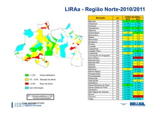 LIRAa - Região Norte-2010/2011
                                                              Indice de   Infest.
                                       Município        UF
                                                              2010          2011
                                Macapá                  AP      0,1          0,8
                                Oiapoque                AP   s/ infor.    s/ infor.
                                Santana                 AP   s/ infor.    s/ infor.
                                Abaetetuba              PA      0,7          0,6
                                Altamira                PA   s/ infor.    s/ infor.
                                Ananindeua              PA      1,0          0,7
                                Barcarena               PA   s/ infor.       1,3
                                Belém                   PA      1,9          2,2
                                Benevides               PA      1,4          1,4
                                Bragança                PA   s/ infor.    s/ infor.
                                Breves                  PA   s/ infor.    s/ infor.
                                Cametá                  PA      2,2          1,1
                                Capanema                PA   s/ infor.    s/ infor.
                                Capitão Poço            PA   s/ infor.       0,2
                                Castanhal               PA      1,9       s/ infor.
                                Conceição do Araguaia   PA   s/ infor.    s/ infor.
                                Dom Eliseu              PA   s/ infor.       5,5
                                Igarapé-Açu             PA   s/ infor.    s/ infor.
                                Igarapé-Miri            PA   s/ infor.       2,3
                                Itaituba                PA   s/ infor.       2,3
                                Marabá                  PA   s/ infor.       4,3
                                Marituba                PA      1,1       s/ infor.
                                Monte Alegre            PA   s/ infor.    s/ infor.
                                Paragominas             PA   s/ infor.       1,0
                                Parauapebas             PA   s/ infor.       5,2
                                Redenção                PA   s/ infor.    s/ infor.
                                Salinópolis             PA   s/ infor.       2,1
                                Salvaterra              PA   s/ infor.    s/ infor.
                                Santa Bárbara do Pará   PA      0,4       s/ infor.
                                Santa Isabel do Pará    PA   s/ infor.    s/ infor.
                                Santarém                PA   s/ infor.    s/ infor.
                                São Miguel do Guamá     PA   s/ infor.       1,1
                                Soure                   PA   s/ infor.       1,3
                                Tucuruí                 PA   s/ infor.       4,6
                                Vigia                   PA   s/ infor.    s/ infor.

Fonte: SES/SMS/SVS/MS
 