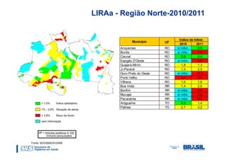 LIRAa - Região Norte-2010/2011


                                                           Indice de Infest.
                                      Município      UF
                                                           2010        2011
                               Ariquemes             RO   s/ infor.     0,9
                               Buritis               RO   s/ infor.     7,4
                               Cacoal                RO      0,8        0,9
                               Espigão D'Oeste       RO   s/ infor.     4,0
                               Guajará-Mirim         RO      1,8        1,3
                               Ji-Paraná             RO      1,3        2,5
                               Ouro Preto do Oeste   RO   s/ infor.    11,3
                               Porto Velho           RO      4,4        5,5
                               Vilhena               RO      1,0        1,6
                               Boa Vista             RR      1,4        2,6
                               Bonfim                RR   s/ infor.     4,5
                               Mucajaí               RR   s/ infor.     5,6
                               Pacaraima             RR   s/ infor.     6,6
                               Araguaína             TO      0,5        1,4
                               Palmas                TO      2,7        3,2




Fonte: SES/SMS/SVS/MS
 