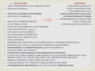 
 LÍNGUAGEM DISCURSO
 NÃO É INSTRUMENTO DA COMUNICAÇÃO! CARÁTER PRAGMÁTICO
 (diferente de Jakobson) LÍNGUA ASSUMIDA POR
 UM HOMEM QUE FALA
 ESTÁ NA NATUREZA DO HOMEM LINGUAGEM POSTA EM AÇÃO
 (QUE NÃO A FABRICOU) E ENTRE INTERLOCUTORES
 INSTRUMENTO DA LINGUAGEM
 PROVOCA COMPORTAMENTO ÚNICA FORMA DE
 NO INTERLOCUTOR COMUNICAÇÃO LINGUÍSTICA
 PAPEL DE TRANSMISSÃO (ATÉ POR MEIOS
 NÃO LINGUÍSTICOS – gestos...)
 NATUREZA NÃO MATERIAL
 FUNCIONAMENTO SIMBÓLICO
 ORGANIZAÇÃO ARTICULADA
 COM CONTEÚDO
 PROPRIEDADE ASSOCIADA AO HOMEM (NÃO O ATINGIMOS FORA DELA) –
 MANEIRA PELA QUAL O HOMEM SE CONSTITUI COMO SUJEITO
 FUNDAMENTA A SUBJETIVIDADE (CUJO FUNDAMENTO
 ESTÁ NO EXERC. DA LÍNGUA)
 CONDIÇÃO FUNDAMENTAL: POLARIDADE DAS PESSOAS
 (CADA LOCUTOR SE APRES. COMO SUJEITO NA LINGUAGEM, REMETENDO A ELE
MESMO COMO “EU” NO SEU DISCURSO (“EU” PROPÕE OUTRA PES. QUE,
 EMBORA EXTERIOR A MIM, TORNA-SE MEU ECO) –
 A REALIDADE DO “EU” REMETE À REALIDADE DO DISCURSO
 CONSEQUÊNCIA PRAGMÁTICA DA LINGUAGEM: COMUNICAÇÃO 13
 
