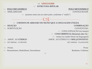 
 LINGUAGEM
 ESTRUTURA BIPOLAR
 POLO METAFÓRICO POLO METONÍMICO
 SIMILARIDADE CONTIGUIDADE
 (usamos mais um ou outro polo, conforme o “estilo”)
 2 MODOS DE ARRANJO DO SIGNO QUE A LINGUAGEM UTILIZA
 SELEÇÃO COMBINAÇÃO
 SUBSTITUIÇÃO CONTEXTURA
 CONCATENAÇÃO (no tempo)
 CONCORRÊNCIA (Saussure não viu -
 crença no caráter linear da linguagem)
 ASSOC. AO CÓDIGO ASSOC. AO CÓDIGO E À MSG./CONTEXTO
 rel. interna - in absentia rel. externa - in praesentia
 Poesia Prosa
 Romantismo, Simbolismo, Surrealismo Realismo, Cubismo

18
 