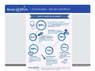 Presenter name, title | e-mail address
Conclusões - Estudo cientifico
 