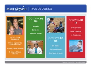 Presenter name, title | e-mail address
TIPOS DE DESEJOS
GOSTAVA DE
CONHECER
O meu jogador de
futebol favorito
O meu cantor favorito
O meu artista de
cinema
GOSTAVA DE
SER
Modelo
Bombeiro
Piloto de aviões
GOSTAVA DE
TER
Um violino
Um computador
Uma festa de anos
GOSTAVA DE
IR
num cruzeiro
Fazer compras
à Eurodisney
 
