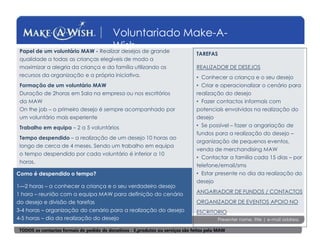 Presenter name, title | e-mail address
Voluntariado Make-A-
WishPapel de um voluntário MAW - Realizar desejos de grande
qualidade a todas as crianças elegíveis de modo a
maximizar a alegria da criança e da família utilizando os
recursos da organização e a própria iniciativa.
Formação de um voluntário MAW
Duração de 2horas em Sala na empresa ou nos escritórios
da MAW
On the job – o primeiro desejo é sempre acompanhado por
um voluntário mais experiente
Trabalho em equipa – 2 a 5 voluntários
Tempo despendido – a realização de um desejo 10 horas ao
longo de cerca de 4 meses. Sendo um trabalho em equipa
o tempo despendido por cada voluntário é inferior a 10
horas.
Como é despendido o tempo?
1—2 horas – a conhecer a criança e o seu verdadeiro desejo
1 hora – reunião com a equipa MAW para definição do cenário
do desejo e divisão de tarefas
3-4 horas – organização do cenário para a realização do desejo
4-5 horas – dia da realização do desejo
TAREFAS
REALIZADOR DE DESEJOS
• Conhecer a criança e o seu desejo
• Criar e operacionalizar o cenário para
realização do desejo
• Fazer contactos informais com
potenciais envolvidos na realização do
desejo
• Se possível – fazer a angariação de
fundos para a realização do desejo –
organização de pequenos eventos,
venda de merchandising MAW
• Contactar a família cada 15 dias – por
telefone/email/sms
• Estar presente no dia da realização do
desejo
ANGARIADOR DE FUNDOS / CONTACTOS
ORGANIZADOR DE EVENTOS APOIO NO
ESCRITORIO
TODOS os contactos formais de pedido de donativos - €,produtos ou serviços são feitos pela MAW
 