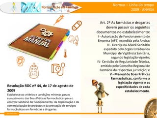 Farm Waine Souza
Normalização em Farmácia
Normas – Linha do tempo
2009 - ANVISA
https://www.bbc.com/portuguese/internacional-55351015
Art. 2º As farmácias e drogarias
devem possuir os seguintes
documentos no estabelecimento:
I - Autorização de Funcionamento de
Empresa (AFE) expedida pela Anvisa;
III - Licença ou Alvará Sanitário
expedido pelo órgão Estadual ou
Municipal de Vigilância Sanitária,
segundo legislação vigente;
IV- Certidão de Regularidade Técnica,
emitido pelo Conselho Regional de
Farmácia da respectiva jurisdição; e
V - Manual de Boas Práticas
Farmacêuticas, conforme a
legislação vigente e as
especificidades de cada
estabelecimento.
Resolução RDC nº 44, de 17 de agosto de
2009
Estabelece os critérios e condições mínimas para o
cumprimento das Boas Práticas Farmacêuticas para o
controle sanitário do funcionamento, da dispensação e da
comercialização de produtos e da prestação de serviços
farmacêuticos em farmácias e drogarias.
 