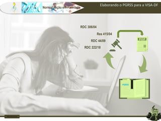 Farm Waine Souza
Normalização em Farmácia
Elaborando o PGRSS para a VISA-DF
https://www.mundoboaforma.com.br/estafa-o-que-e-causas-sintomas-e-tratamentos/
PGRSS
RDC 306/04
RDC 44/09
Res 415/04
RDC 222/18
 
