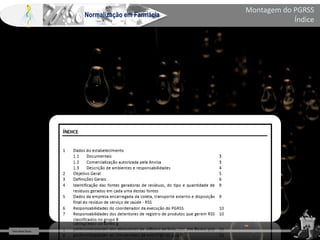 Farm Waine Souza
Normalização em Farmácia
Montagem do PGRSS
Índice
 