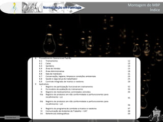 Farm Waine Souza
Normalização em Farmácia
Montagem do MBP
Índice
 