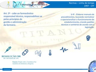 Farm Waine Souza
Normalização em Farmácia
Normas – Linha do tempo
1997 - CFF
https://www.bbc.com/portuguese/internacional-55351015
Art. 2º - cabe ao farmacêutico
responsável técnico, responsabilizar-se
pelos princípios de
gestão e administração
da farmácia.
§ 4º - Elaborar manuais de
procedimentos, buscando normatizar
e operacionalizar o funcionamento do
estabelecimento, criando padrões
técnicos e sanitários de acordo com a
legislação.
 
