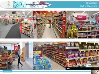 Farm Waine Souza
Normalização em Farmácia
Drugstores
CVS e Walgreens
 