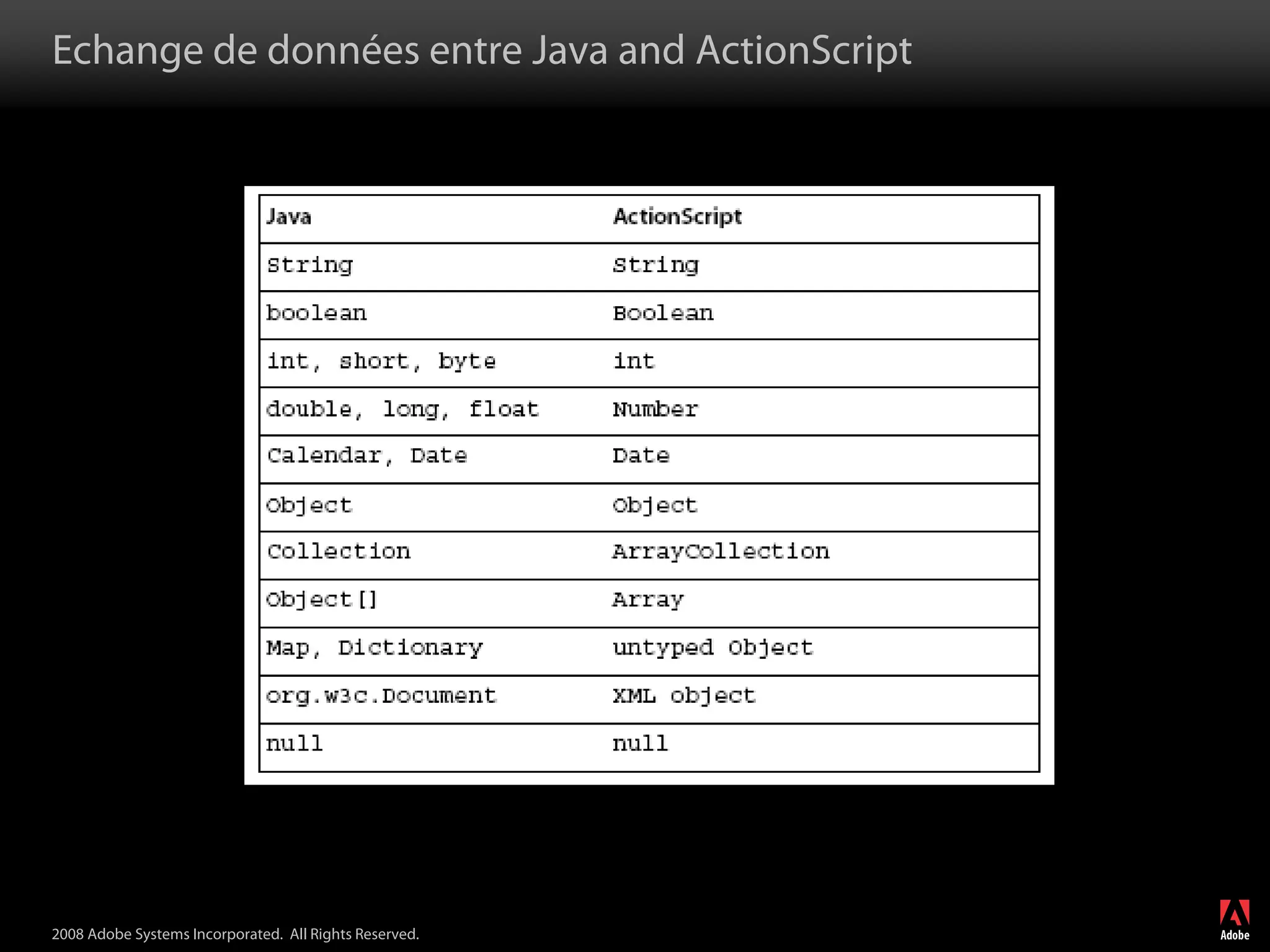 Adobe LiveCycle Data Services