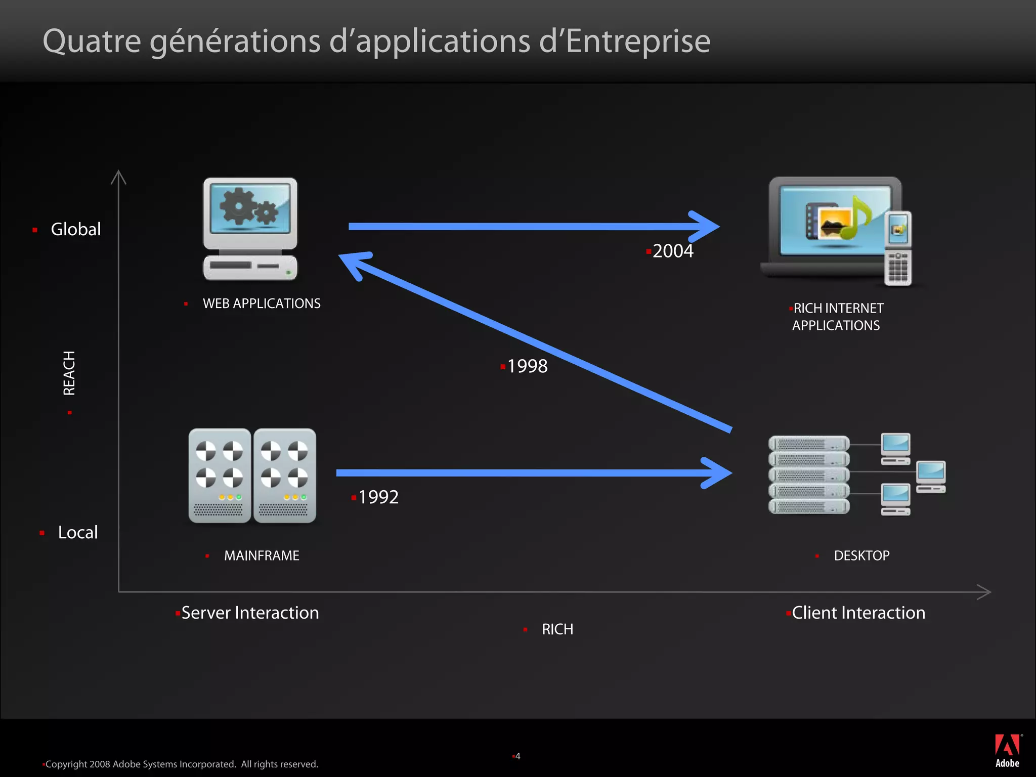 Adobe LiveCycle Data Services