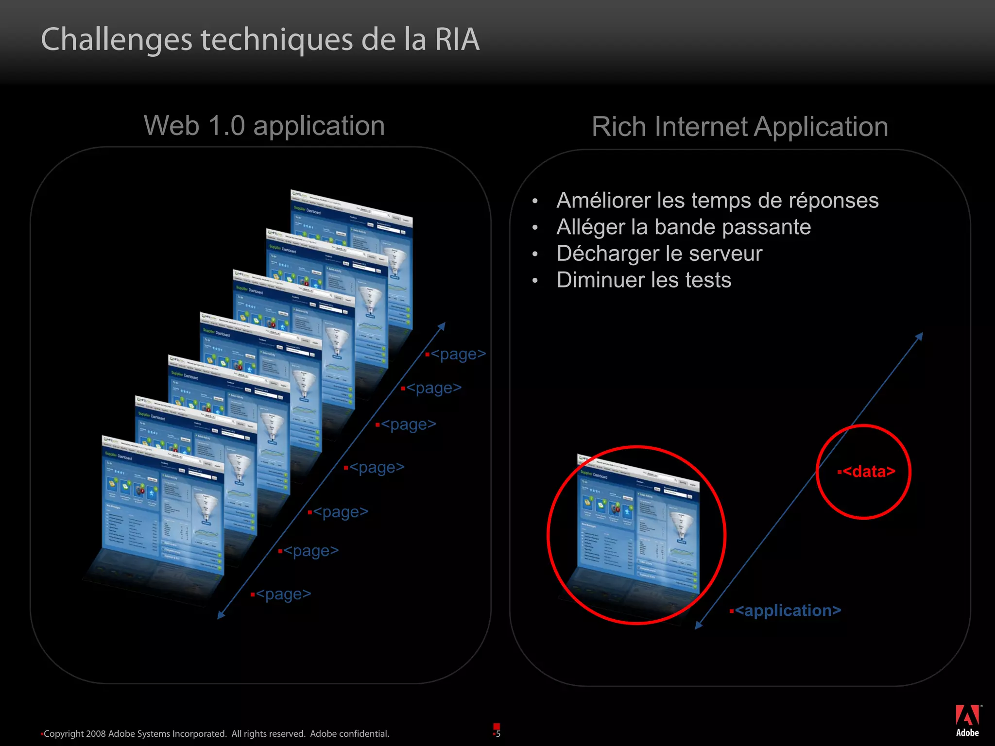 Adobe LiveCycle Data Services
