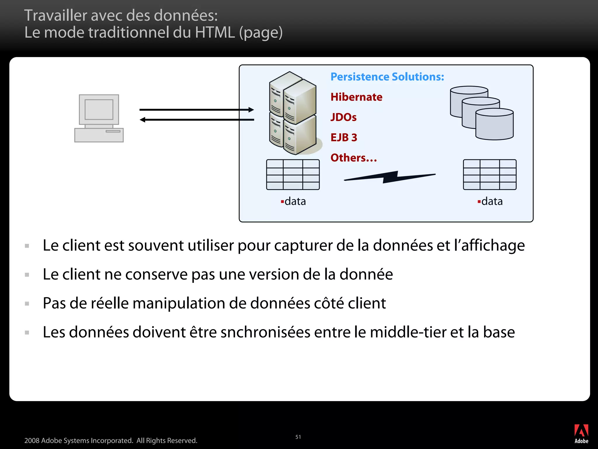 Adobe LiveCycle Data Services