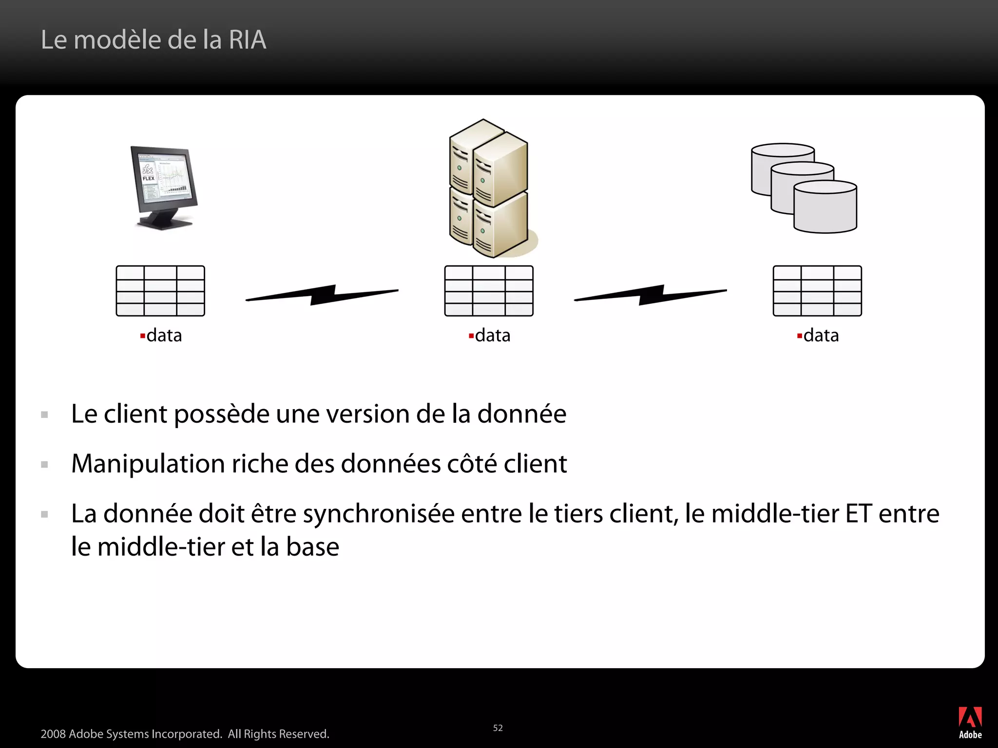 Adobe LiveCycle Data Services