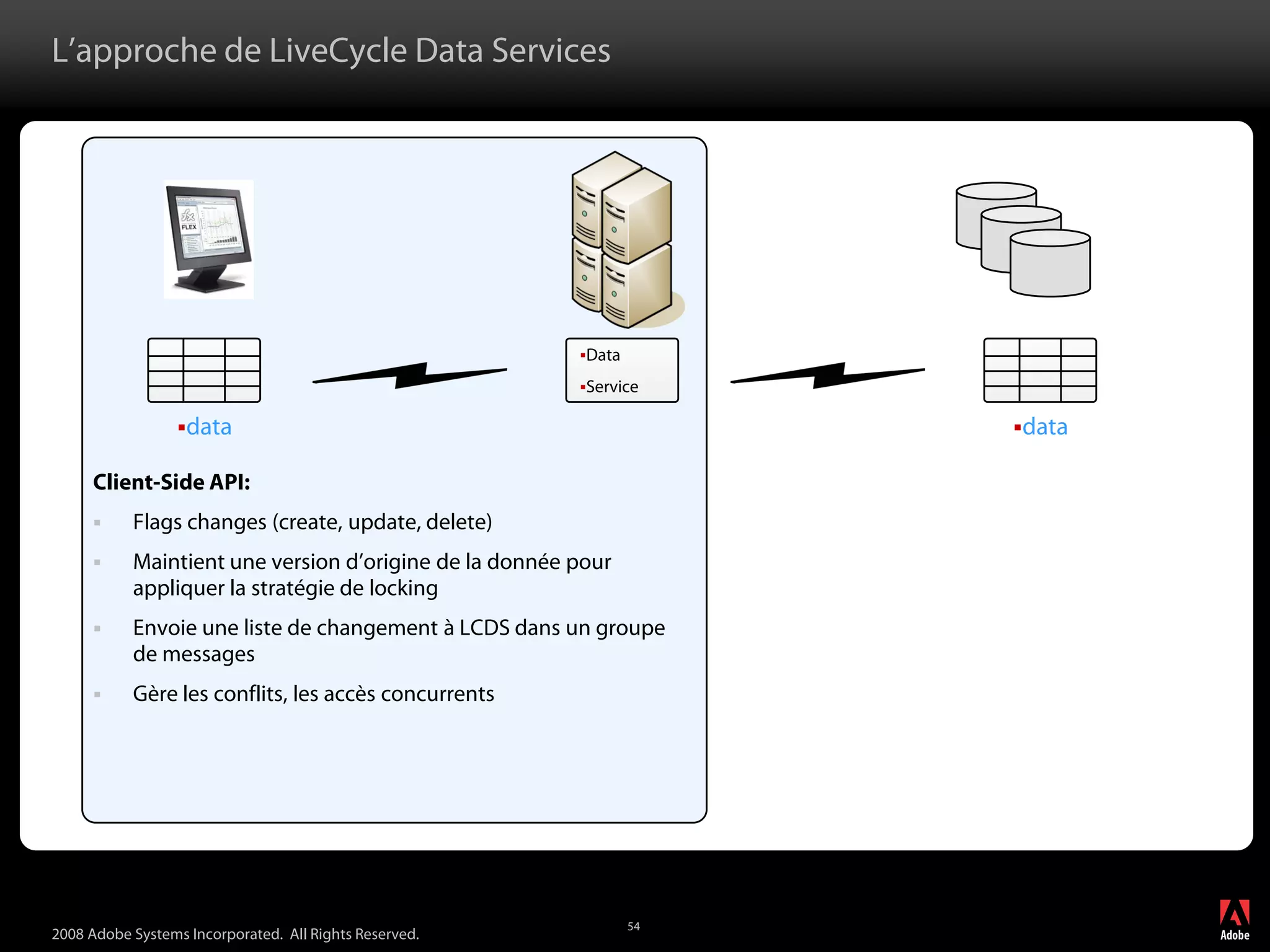 Adobe LiveCycle Data Services