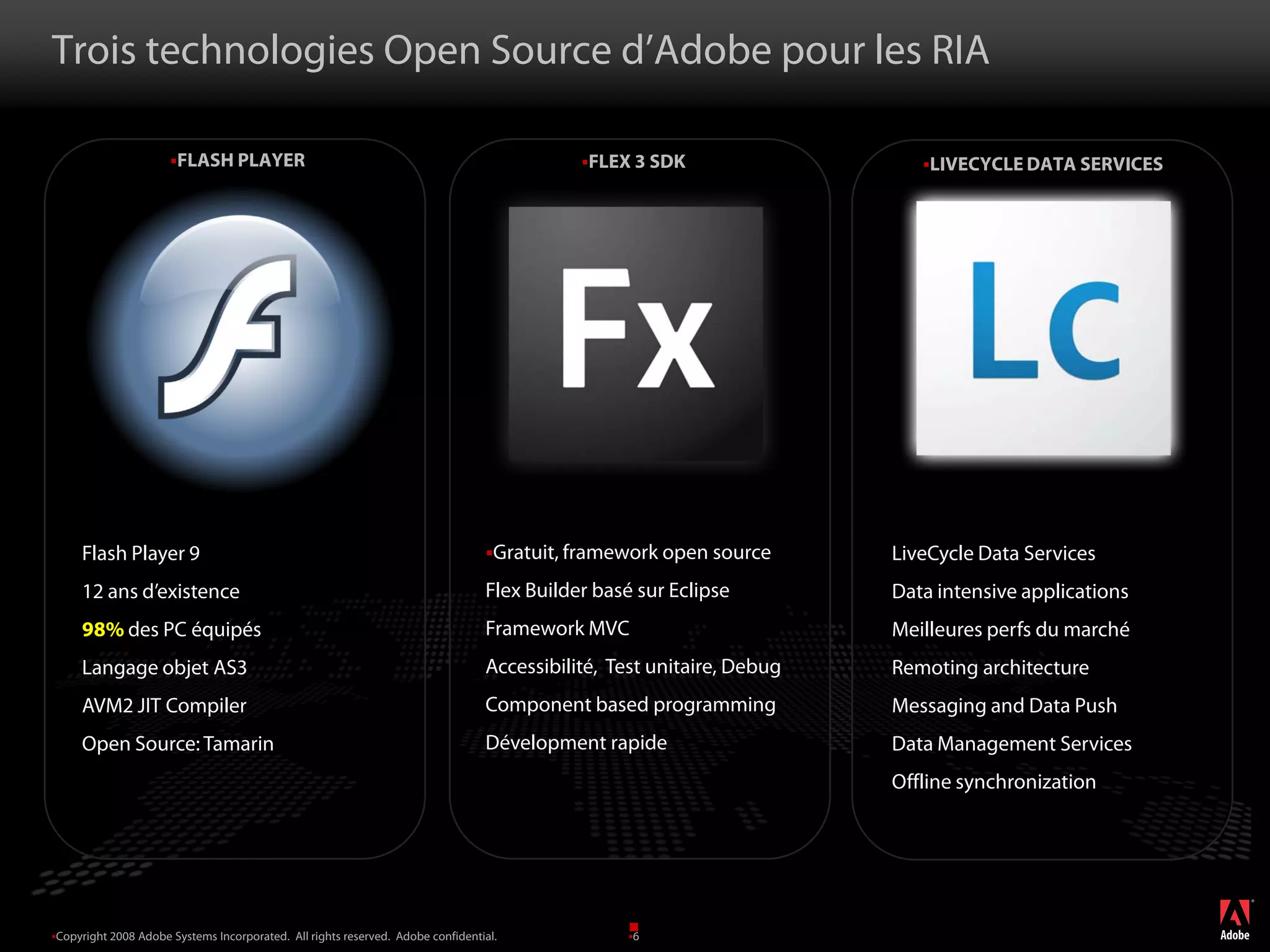 Adobe LiveCycle Data Services