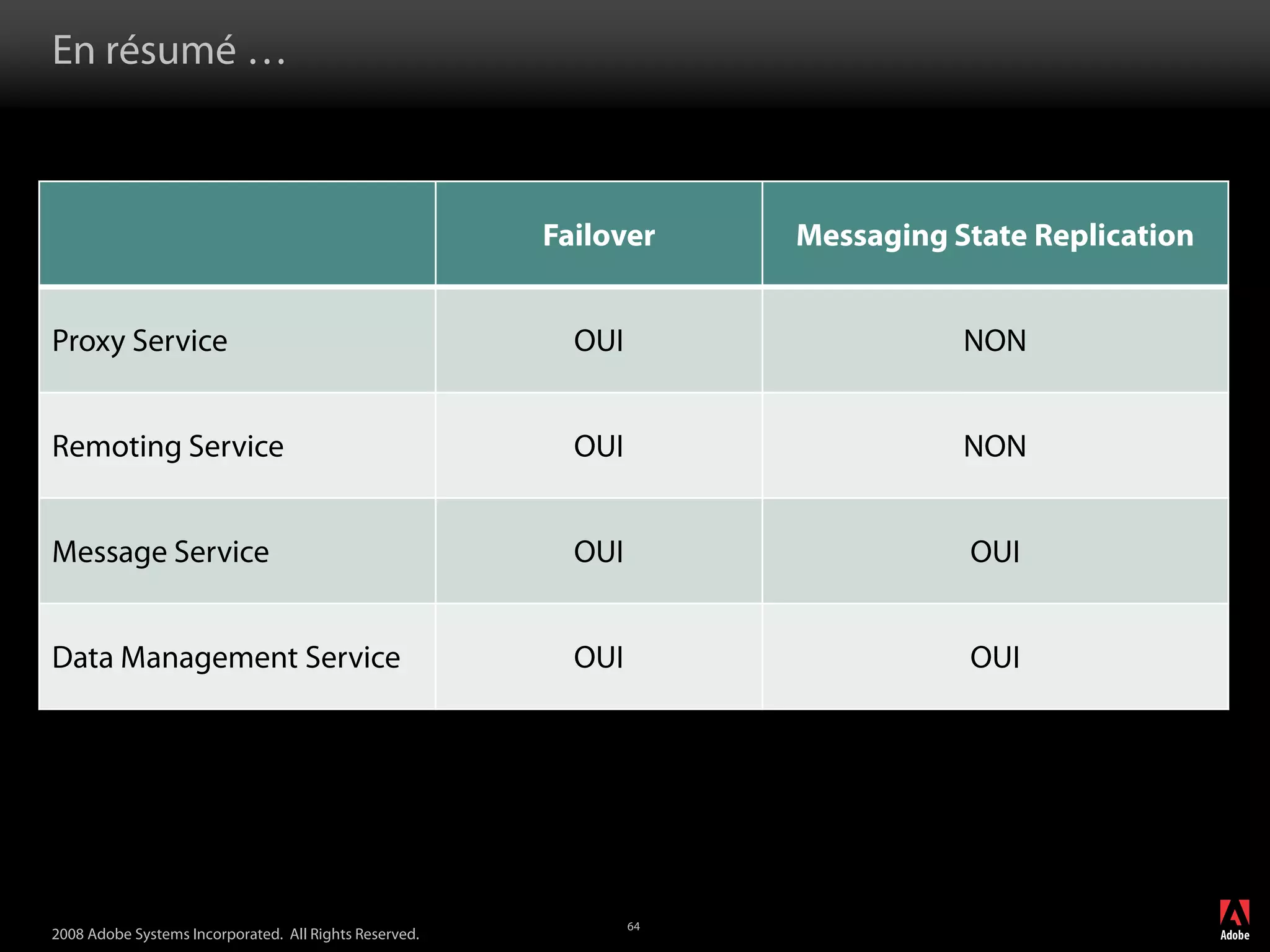 Adobe LiveCycle Data Services