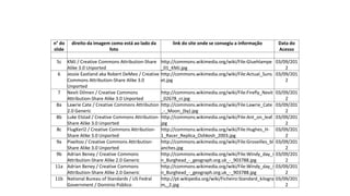 Tabela de Imagens
n° do
slide
direito da imagem como está ao lado da
foto
link do site onde se consegiu a informação Data do
Acesso
5c KMJ / Creative Commons Attribution-Share
Alike 3.0 Unported
http://commons.wikimedia.org/wiki/File:Gluehlampe
_01_KMJ.jpg
03/09/201
2
6 Jessie Eastland aka Robert DeMeo / Creative
Commons Attribution-Share Alike 3.0
Unported
http://commons.wikimedia.org/wiki/File:Actual_Suns
et.jpg
03/09/201
2
7 Nevit Dilmen / Creative Commons
Attribution-Share Alike 3.0 Unported
http://commons.wikimedia.org/wiki/File:Firefly_Nevit
_02678_cr.jpg
03/09/201
2
8a Lawrie Cate / Creative Commons Attribution
2.0 Generic
http://commons.wikimedia.org/wiki/File:Lawrie_Cate
_-_Moon_(by).jpg
03/09/201
2
8b Luke Elstad / Creative Commons Attribution-
Share Alike 3.0 Unported
http://commons.wikimedia.org/wiki/File:Ant_on_leaf.
jpg
03/09/201
2
8c FlugKerl2 / Creative Commons Attribution-
Share Alike 3.0 Unported
http://commons.wikimedia.org/wiki/File:Hughes_H-
1_Racer_Replica_Oshkosh_2003.jpg
03/09/201
2
9a Pixeltoo / Creative Commons Attribution-
Share Alike 3.0 Unported
http://commons.wikimedia.org/wiki/File:Groseilles_bl
anches.jpg
03/09/201
2
9b Adrian Beney / Creative Commons
Attribution-Share Alike 2.0 Generic
http://commons.wikimedia.org/wiki/File:Windy_day_i
n_Burghead_-_geograph.org.uk_-_903788.jpg
03/09/201
2
11a Adrian Beney / Creative Commons
Attribution-Share Alike 2.0 Generic
http://commons.wikimedia.org/wiki/File:Windy_day_i
n_Burghead_-_geograph.org.uk_-_903788.jpg
03/09/201
2
11b National Bureau of Standards / US Fedral
Government / Domínio Público
http://pt.wikipedia.org/wiki/Ficheiro:Standard_kilogra
m,_2.jpg
03/09/201
2
 