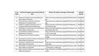 Tabela de Imagens
n° do
slide
direito da imagem como está ao lado da
foto
link do site onde se consegiu a informação Data do
Acesso
11c Zimbres / Creative Commons Attribution-
Share Alike 2.5 Generic
https://commons.wikimedia.org/wiki/File:Refraction.j
pg
03/09/201
2
12 Chuck Marean / Creative Commons
Attribution 3.0 United States
https://commons.wikimedia.org/wiki/File:Track_blind.
jpg
03/09/201
2
13 Jebulon / Creative Commons CC0 1.0
Universal Public Domain Dedication
https://commons.wikimedia.org/wiki/File:Wooden_d
oor_Florence.jpg
03/09/201
2
15 Gryffindor / Creative Commons Attribution-
Share Alike 3.0 Unported
https://commons.wikimedia.org/wiki/File:Johann_Jac
ob_Kirstein_001.JPG
03/09/201
2
16 Les Chatfield / Creative Commons
Attribution 2.0 Generic
https://commons.wikimedia.org/wiki/File:Routemaste
r_stair_mirror.jpg
03/09/201
2
17 Christian Schirm / Domínio Público https://commons.wikimedia.org/wiki/File:Kloentalers
ee.jpg
03/09/201
2
21 Cacophony / Creative Commons Attribution-
Share Alike 3.0 Unported
https://commons.wikimedia.org/wiki/File:Sturgeon.jp
g
03/09/201
2
22a Luxottica / Creative Commons Attribution-
Share Alike 3.0 Unported
https://commons.wikimedia.org/wiki/File:Persol_sung
lasses.jpg
03/09/201
2
22b Danielozma / Creative Commons Attribution-
Share Alike 3.0 Unported
https://commons.wikimedia.org/wiki/File:Ansu_2007
_osservatorio_mobile.jpg
03/09/201
2
22c Bpw / Creative Commons Attribution-Share
Alike 3.0 Unported
https://commons.wikimedia.org/wiki/File:Contact_len
s.JPG
03/09/201
2
 