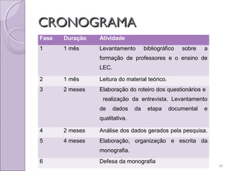 CRONOGRAMA
Fase   Duração   Atividade
1      1 mês     Levantamento        bibliográfico      sobre   a
                 formação de professores e o ensino de
                 LEC.

2      1 mês     Leitura do material teórico.
3      2 meses   Elaboração do roteiro dos questionários e
                  realização da entrevista. Levantamento
                 de     dados   da    etapa        documental   e
                 qualitativa.

4      2 meses   Análise dos dados gerados pela pesquisa.
5      4 meses   Elaboração, organização e escrita da
                 monografia.
6                Defesa da monografia
                                erikacarvalhomg@yahoo.com.br
                                     (Magalhães,2012)               10
 
