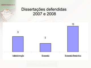 Dissertações defendidas  2007 e 2008 