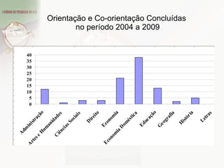Orientação e Co-orientação Concluídas  no período 2004 a 2009 