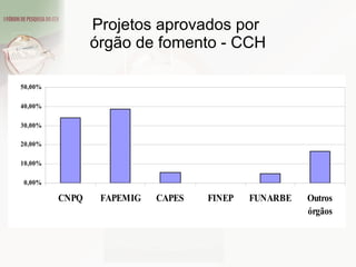 Projetos aprovados por  órgão de fomento - CCH 