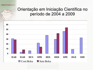 Orientação em Iniciação Científica no período de 2004 a 2009 