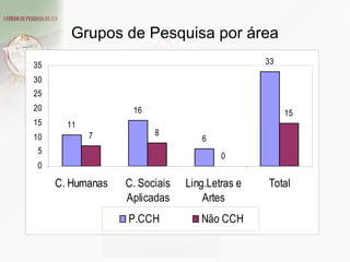 Grupos de Pesquisa por área 