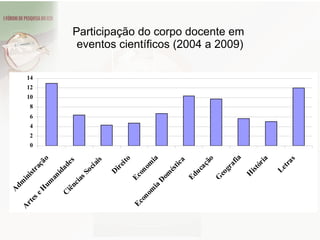Participação do corpo docente em  eventos científicos (2004 a 2009) 
