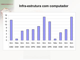 Infra-estrutura com computador 