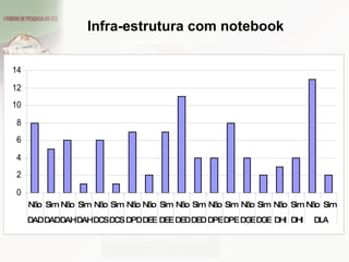 Infra-estrutura com notebook 