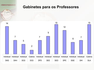 Gabinetes para os Professores  