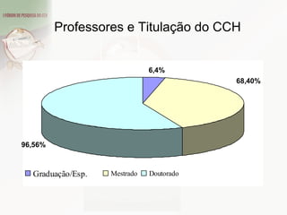 Professores e Titulação do CCH 
