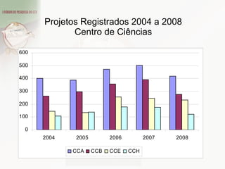 Projetos Registrados 2004 a 2008 Centro de Ciências 