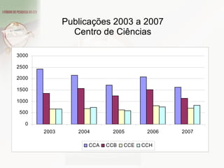 Publicações 2003 a 2007 Centro de Ciências 