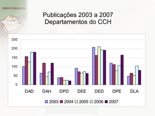 Publicações 2003 a 2007 Departamentos do CCH 