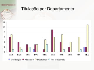 Titulação por Departamento 